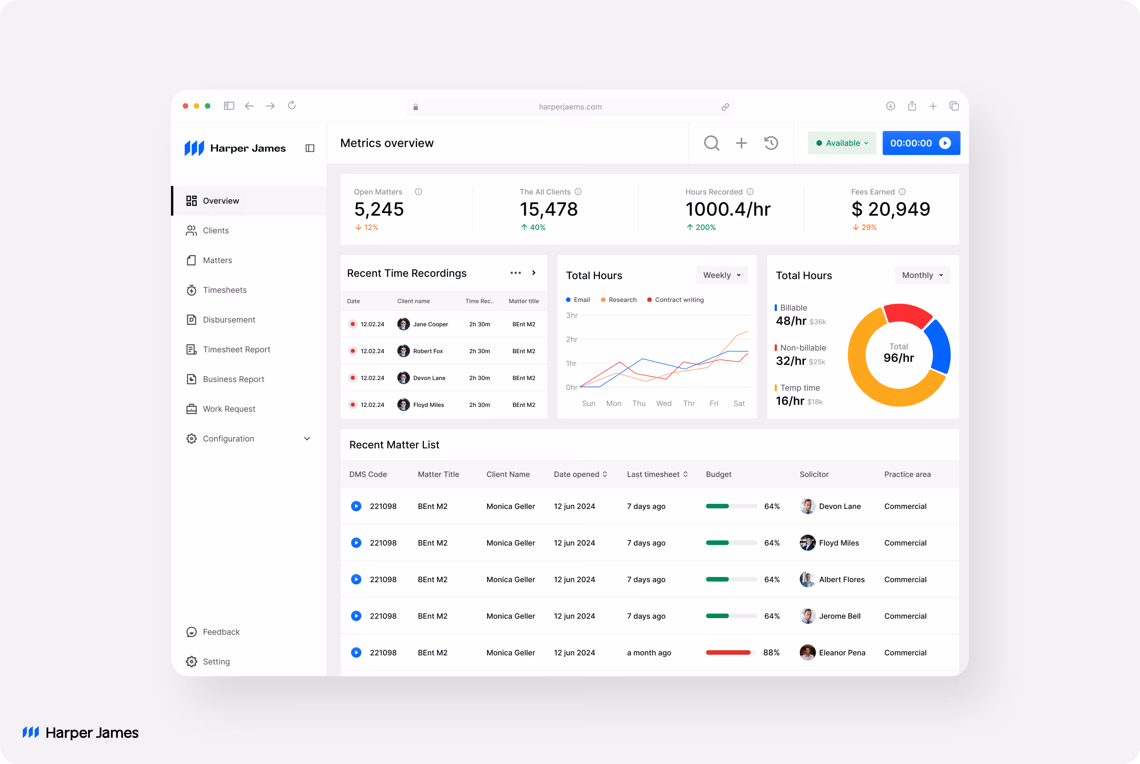 saas dashboard design of ux design agency