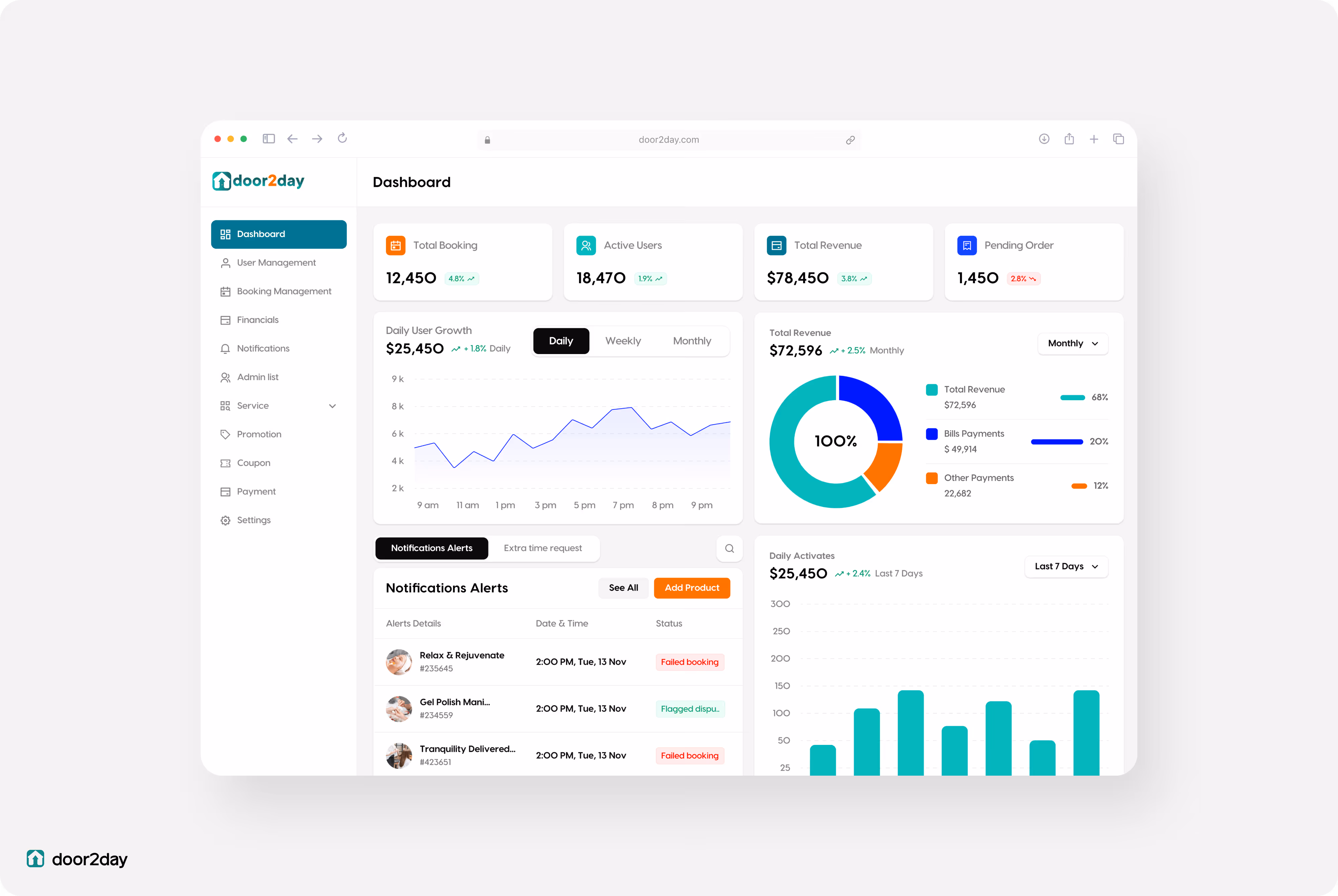 service management dashboard designed by wavespace user experience design