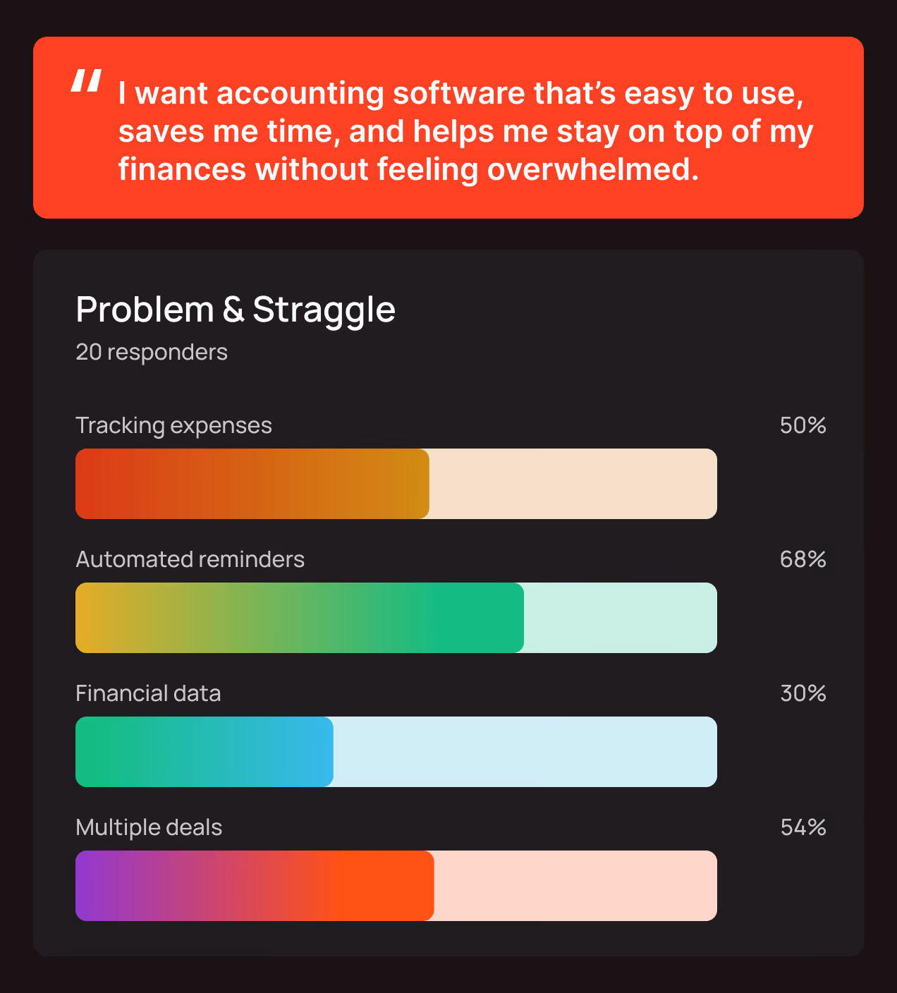 saas finance dashboard problems visualized