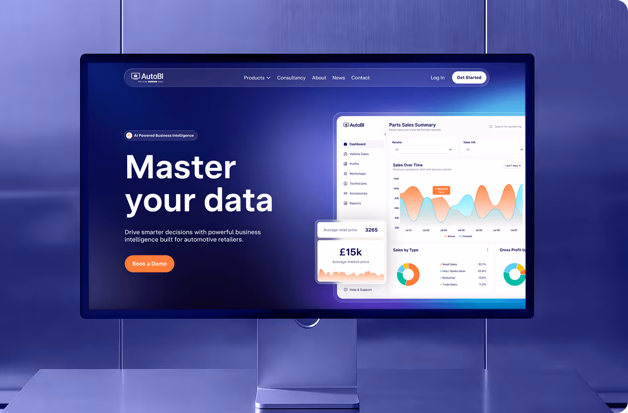 Computer screen showing AutoBI dashboard by Wavespace with data charts and business intelligence for automotive retailers.