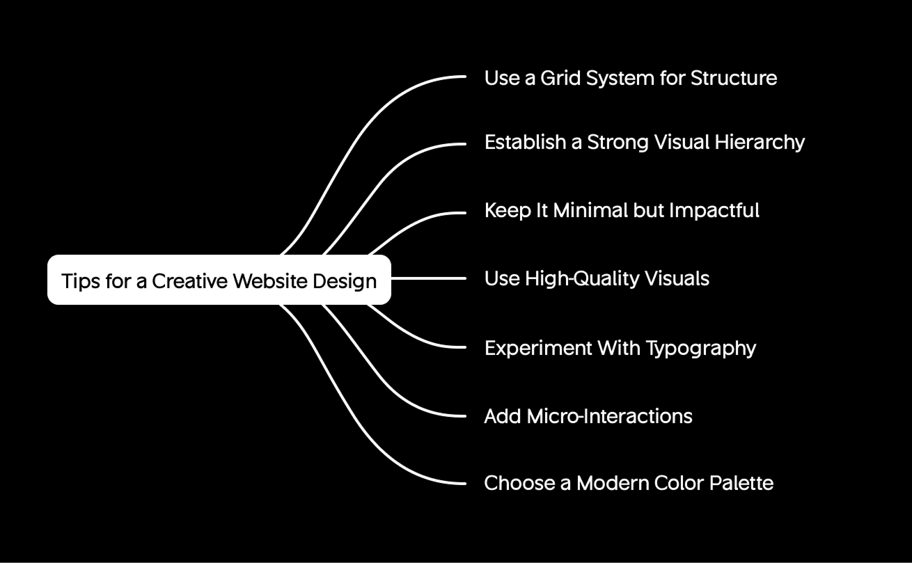tips for creative website design of wavespace