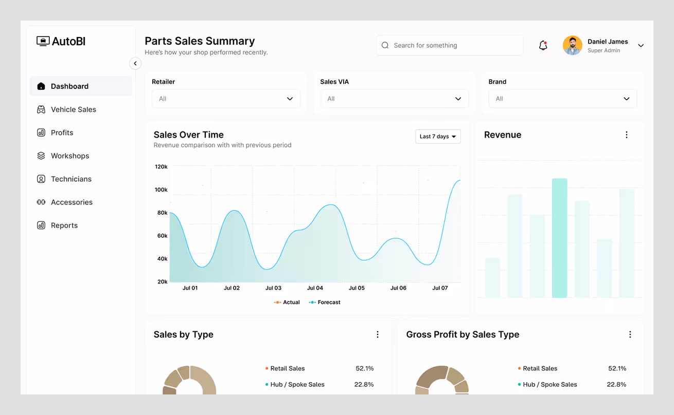 saas dashboard design of muted colors