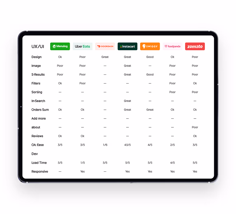 Usability Audit & Benchmark Testing