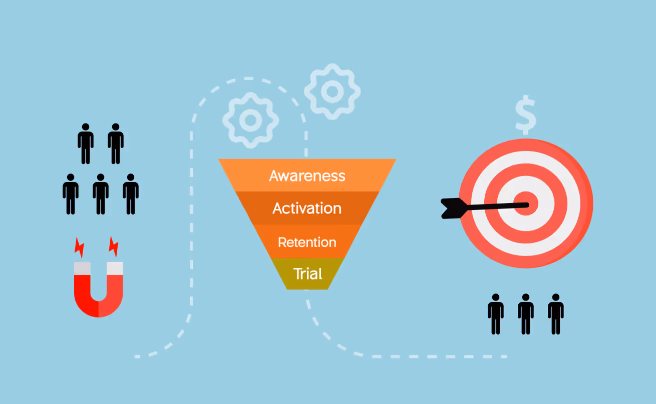 what is a saas sales funnel