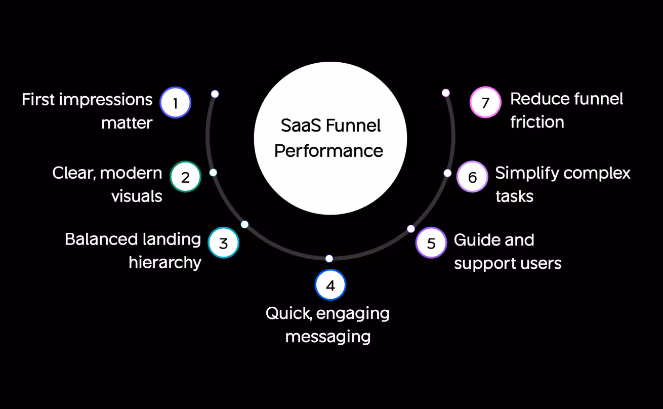 saas sales funnel metrics wavespace