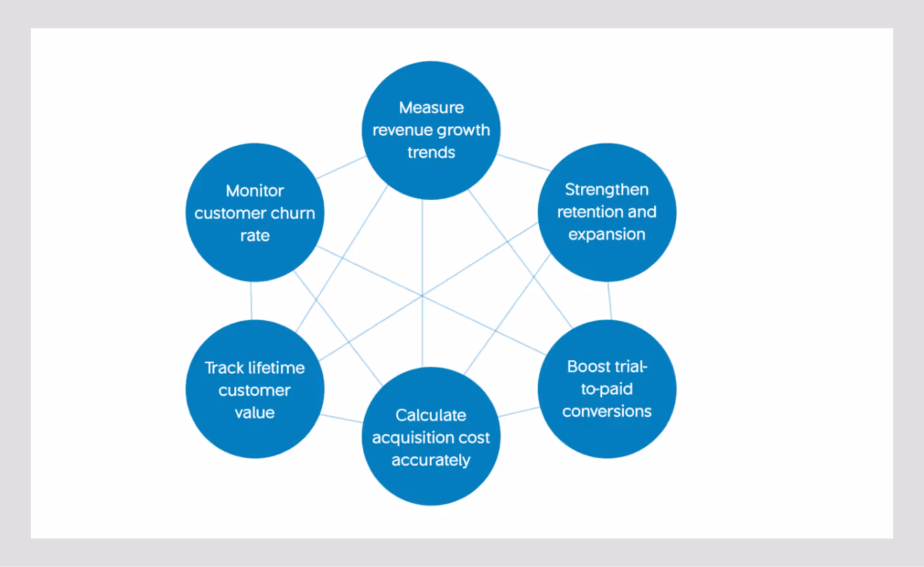 saas sales funnel marketing wavespace