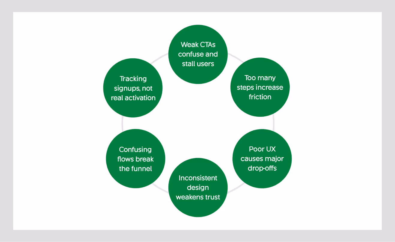 common mistakes saas sales teams make wavespace