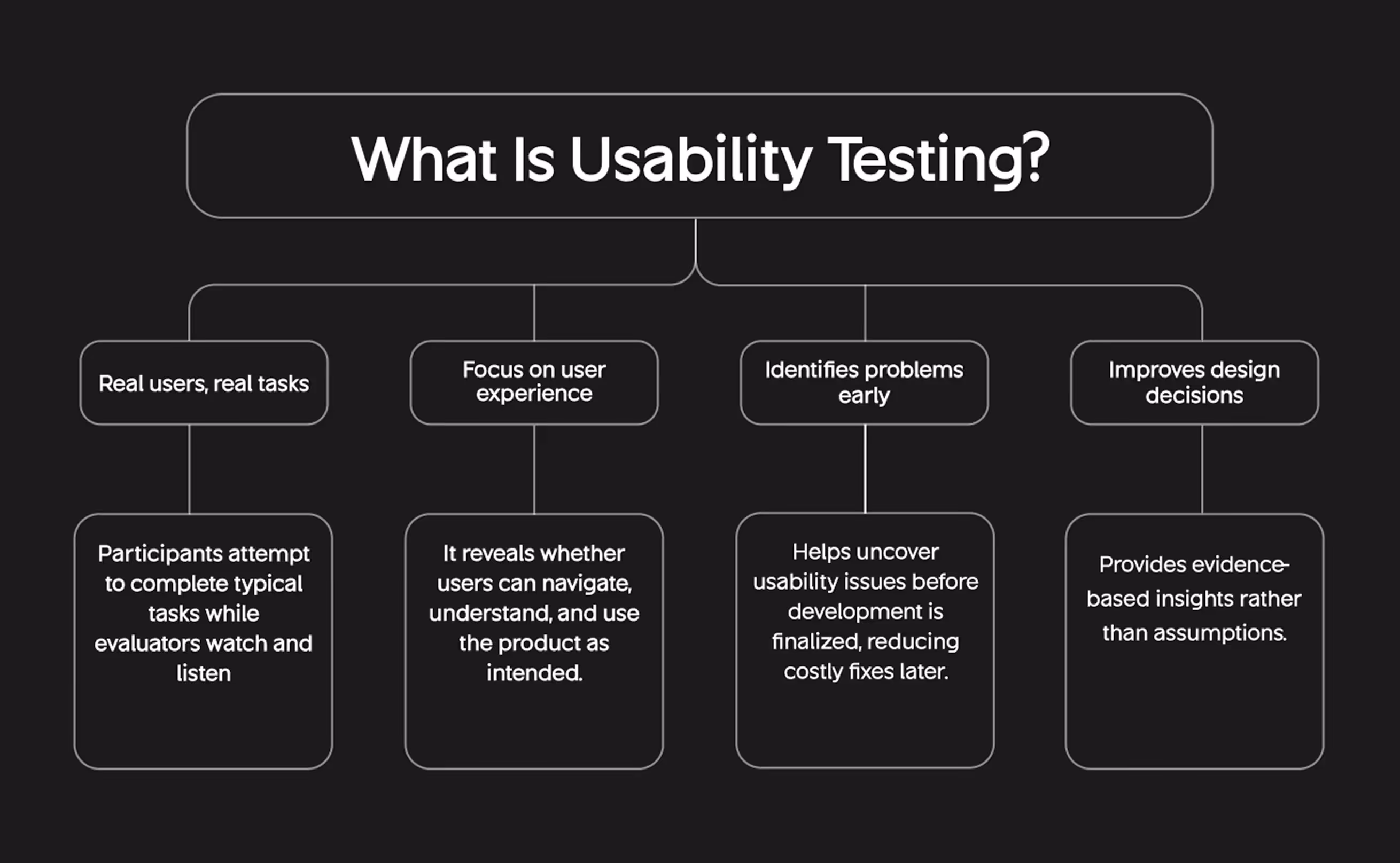 what is usability testing