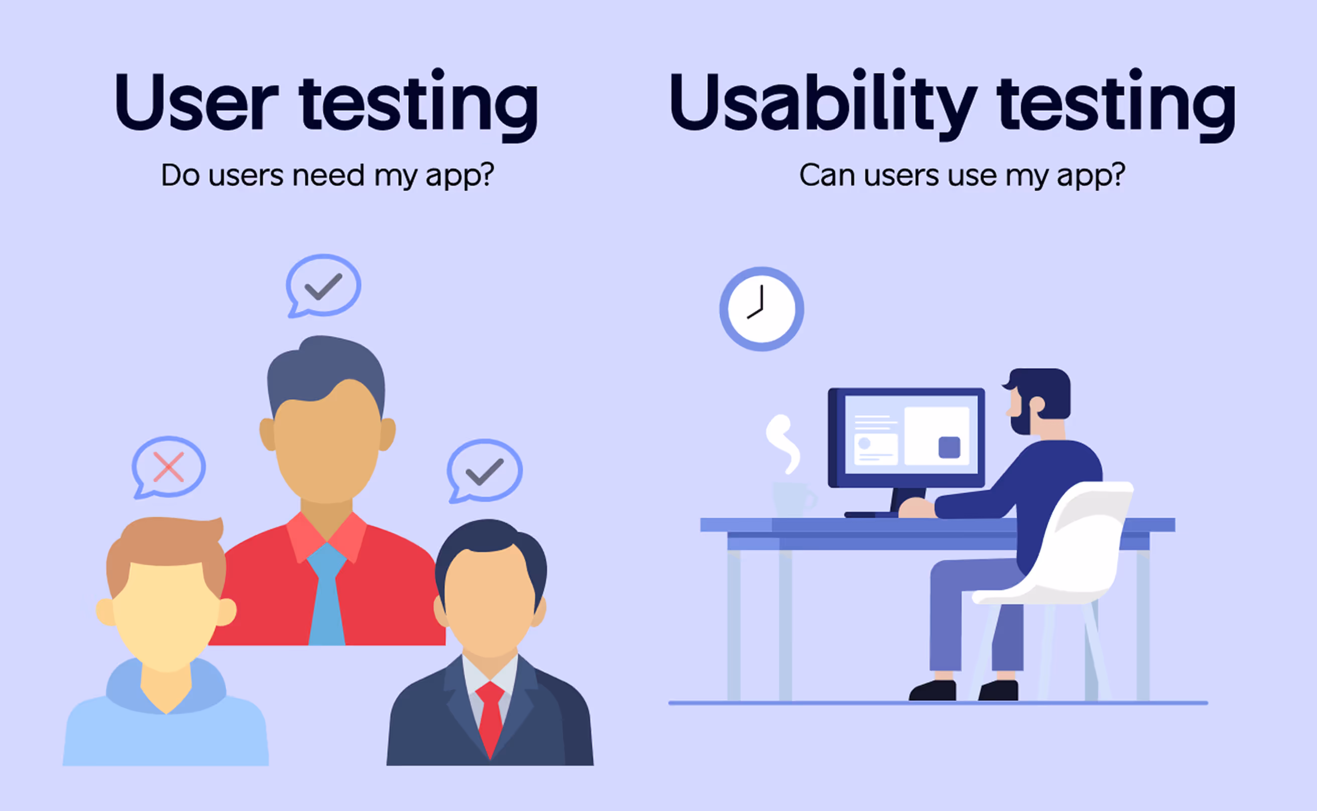 difference between user testing and usability testing