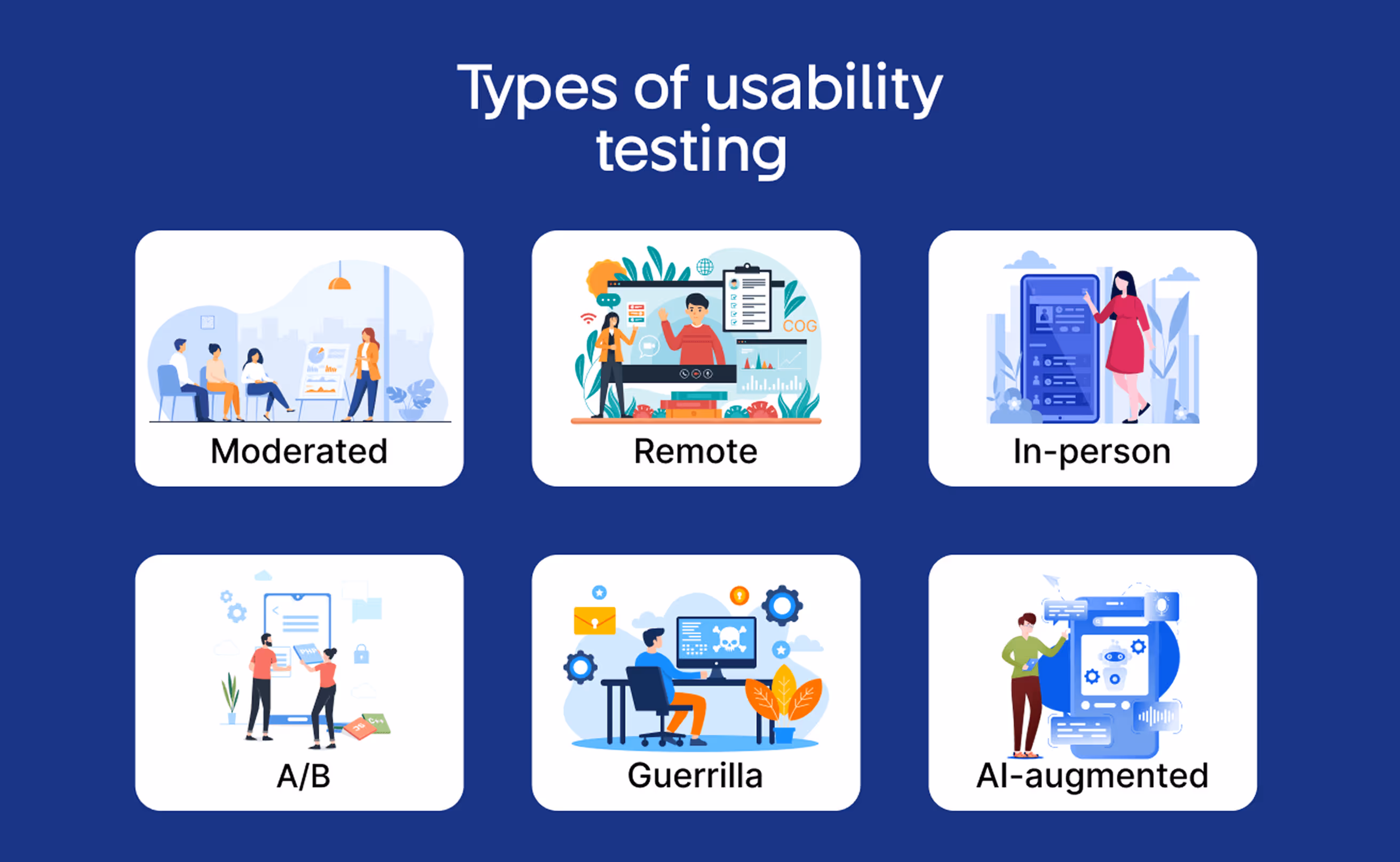 types of usability testing services