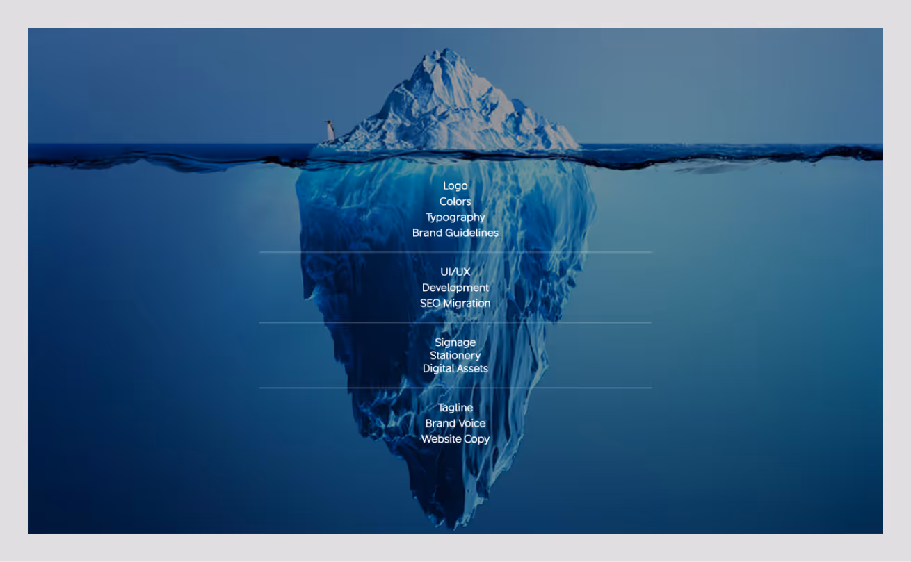 branding iceberg by wavespace