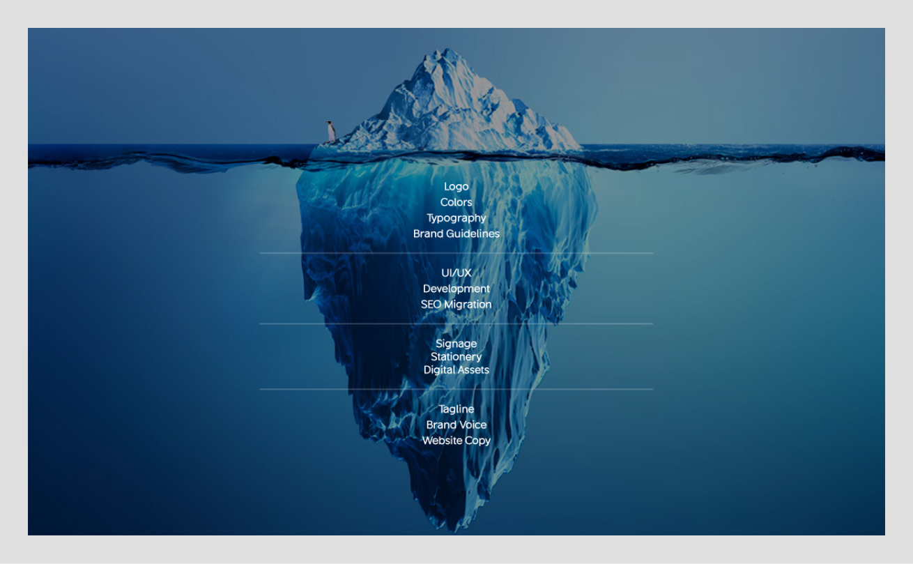 branding iceberg by wavespace