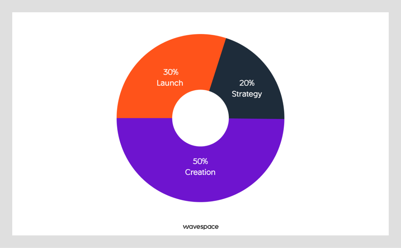 rebranding cost allocation guide