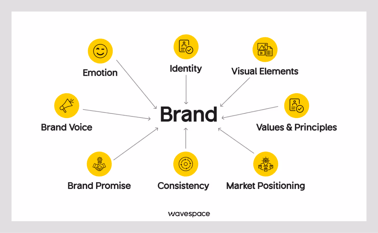 branding meaning