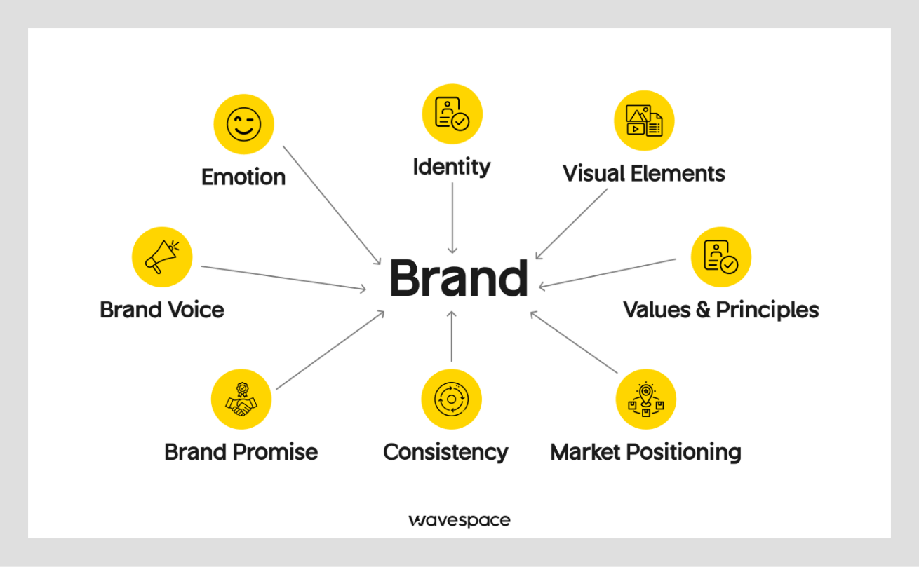 branding meaning