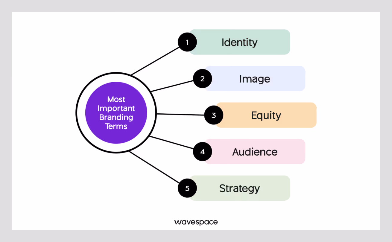 brand awareness examples