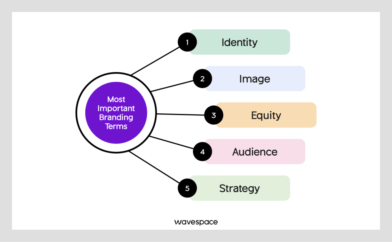 brand awareness examples