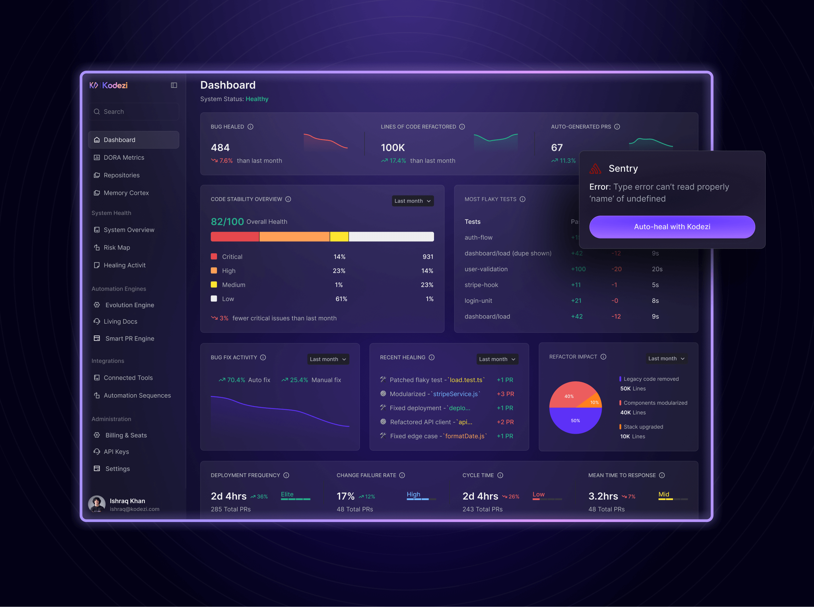 ai saas dashboard
