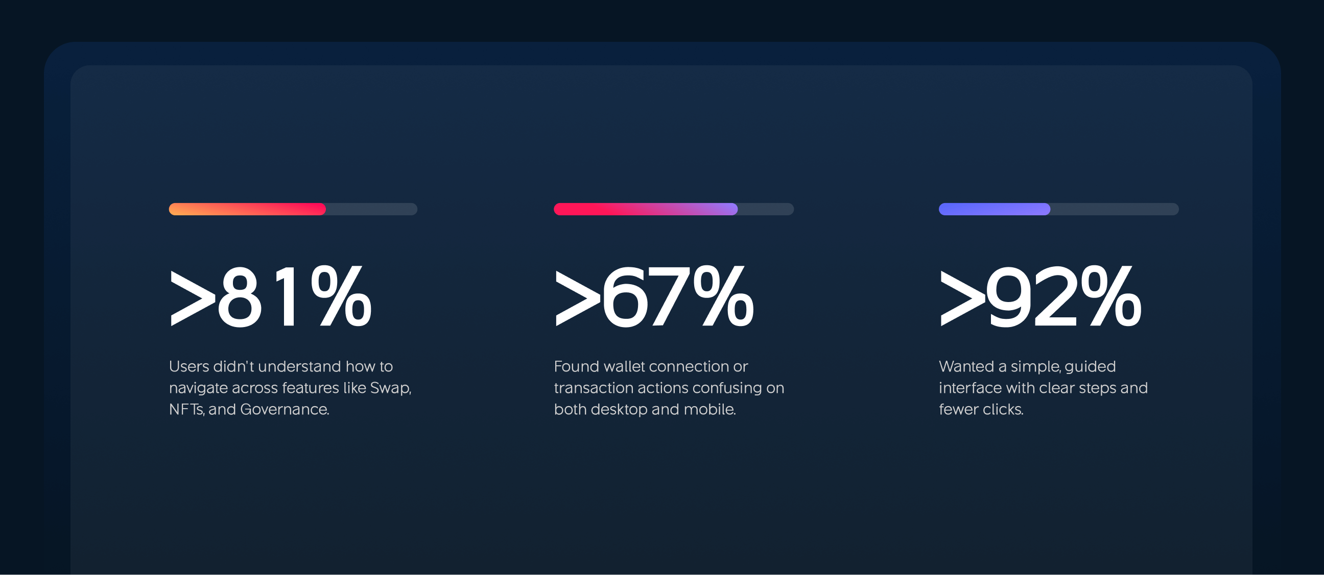 solon web3 user research ux case study