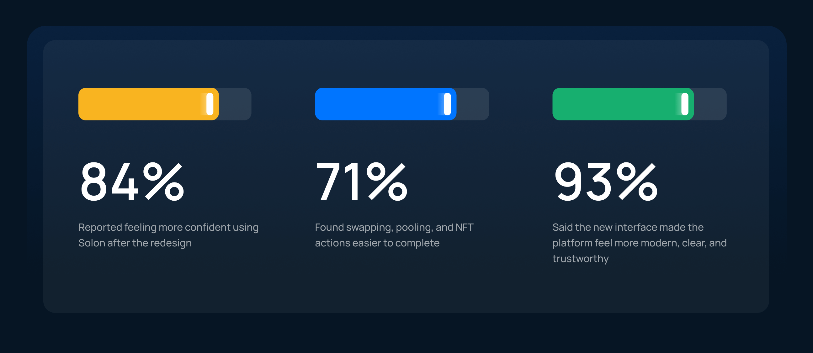 defi platform design metrics