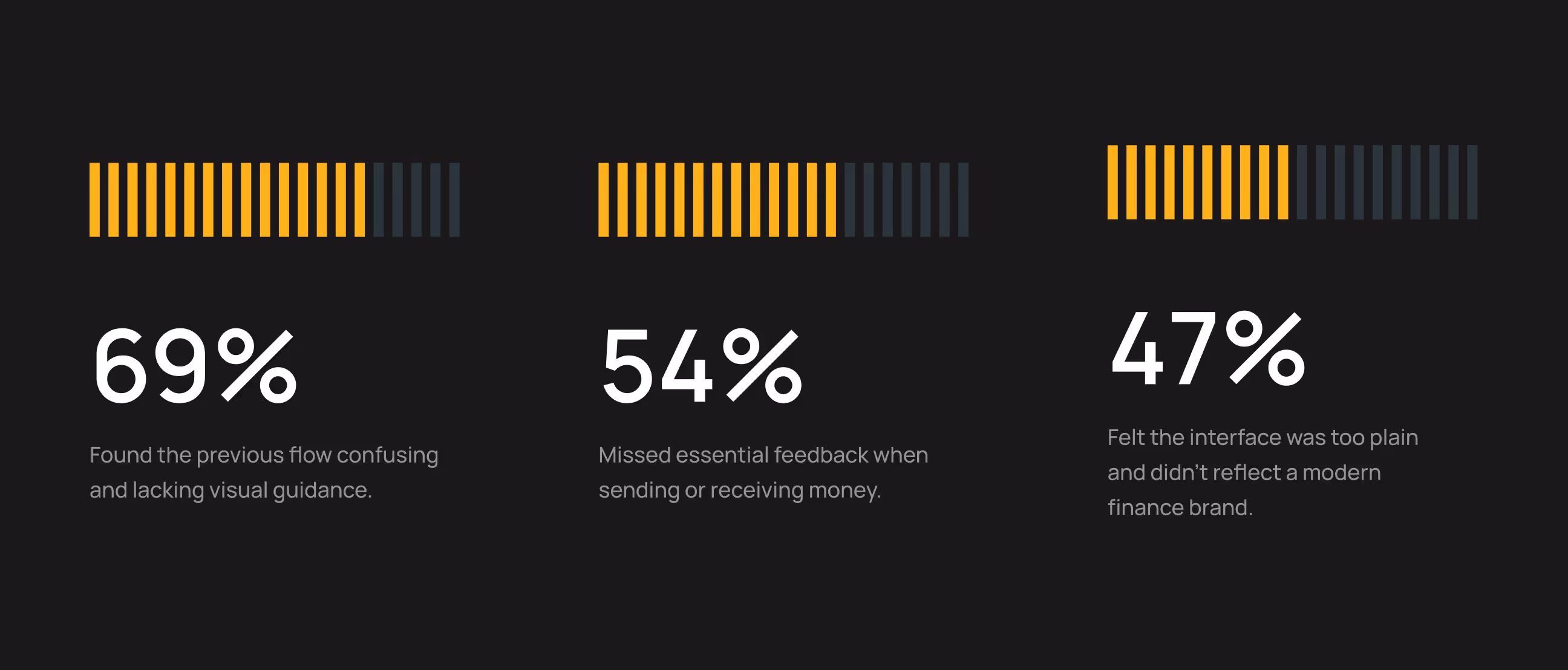 mobile bank app case study