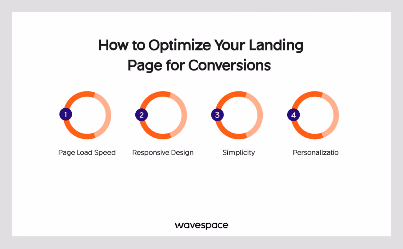 How to Optimize Your Landing Page for Conversions