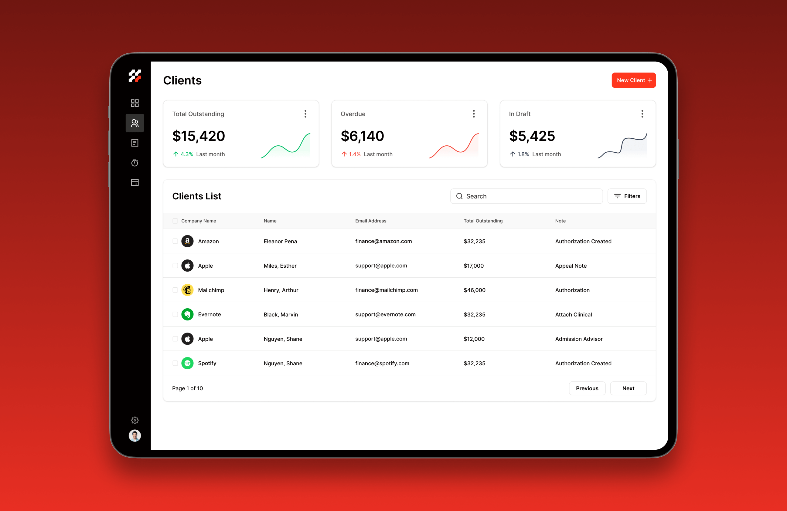 finance admin panel design