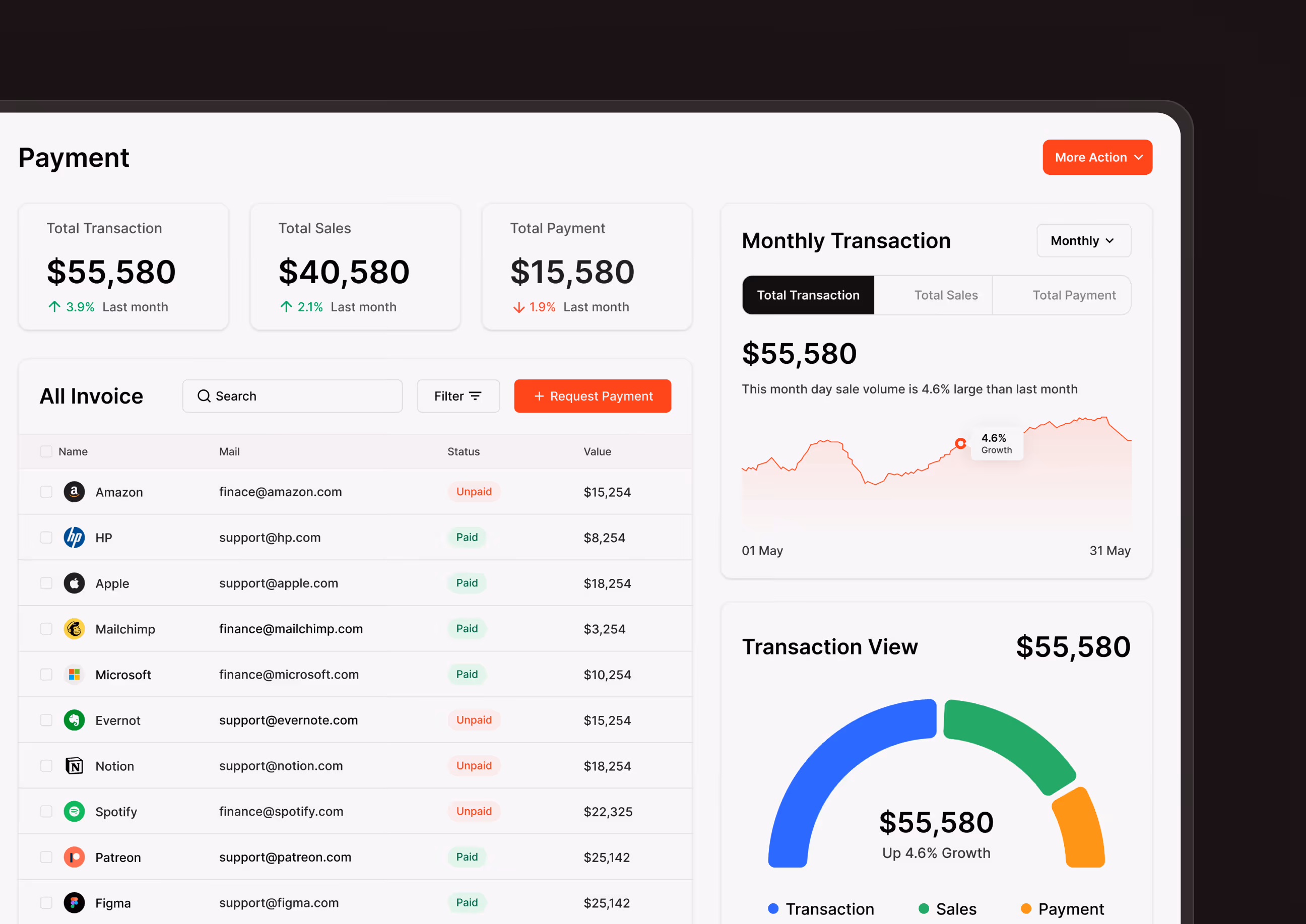 financial analytics dashboard ui