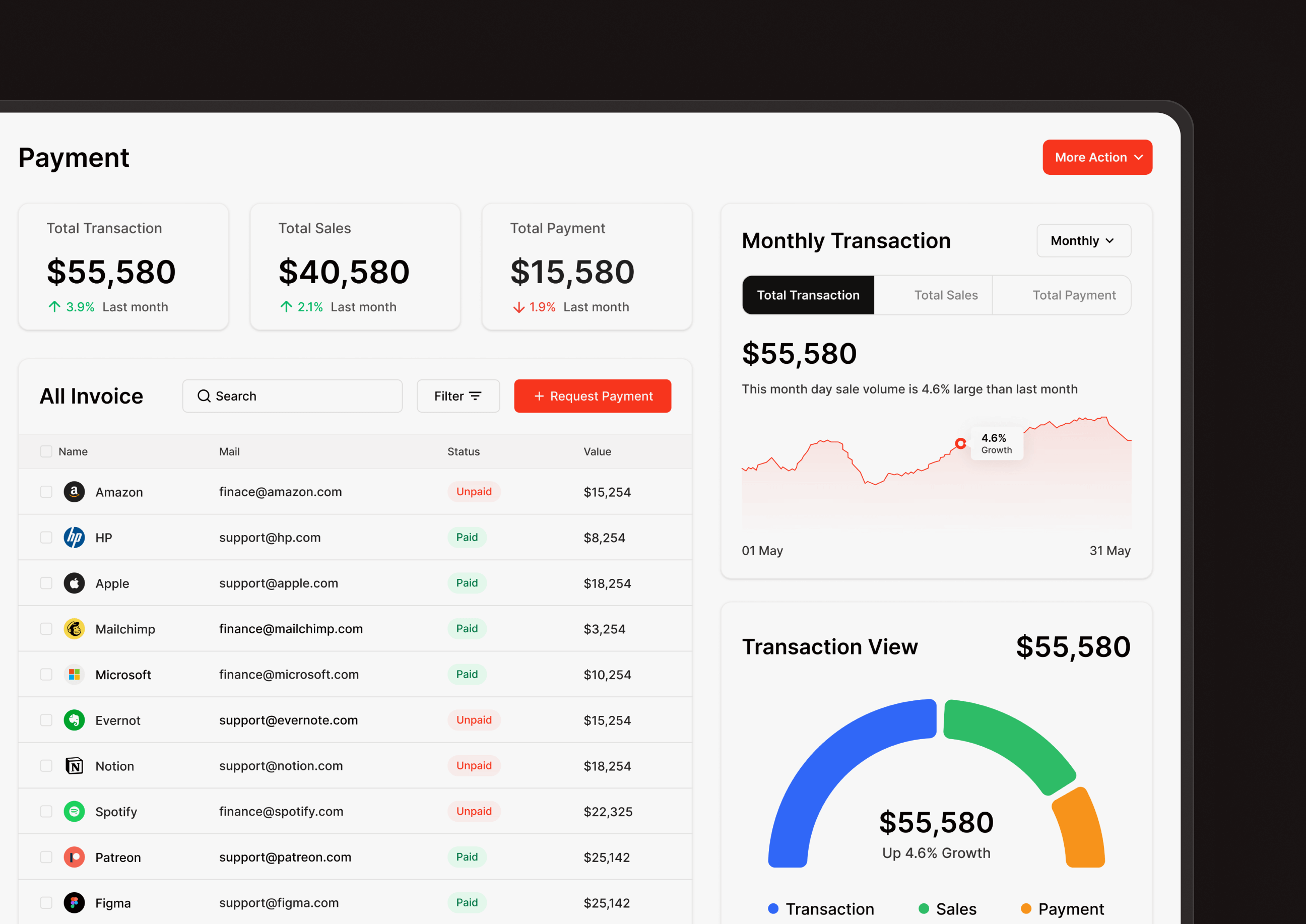 financial analytics dashboard ui