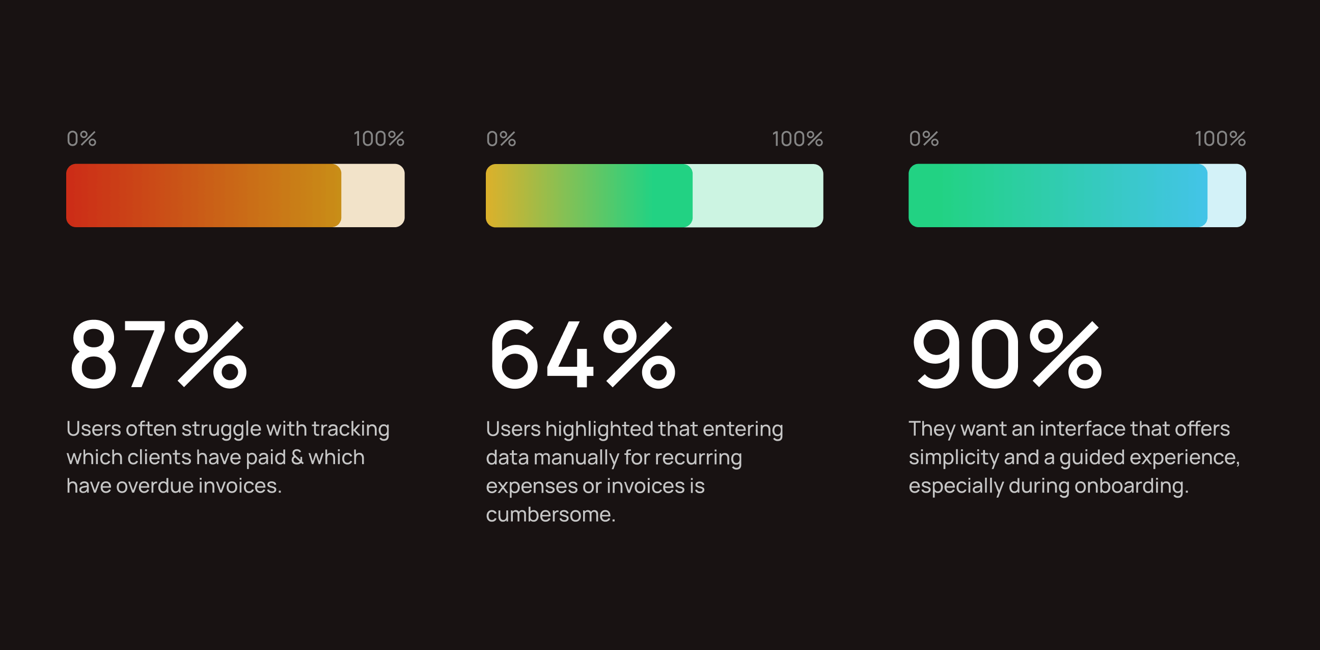 accounting ui ux by wavespace