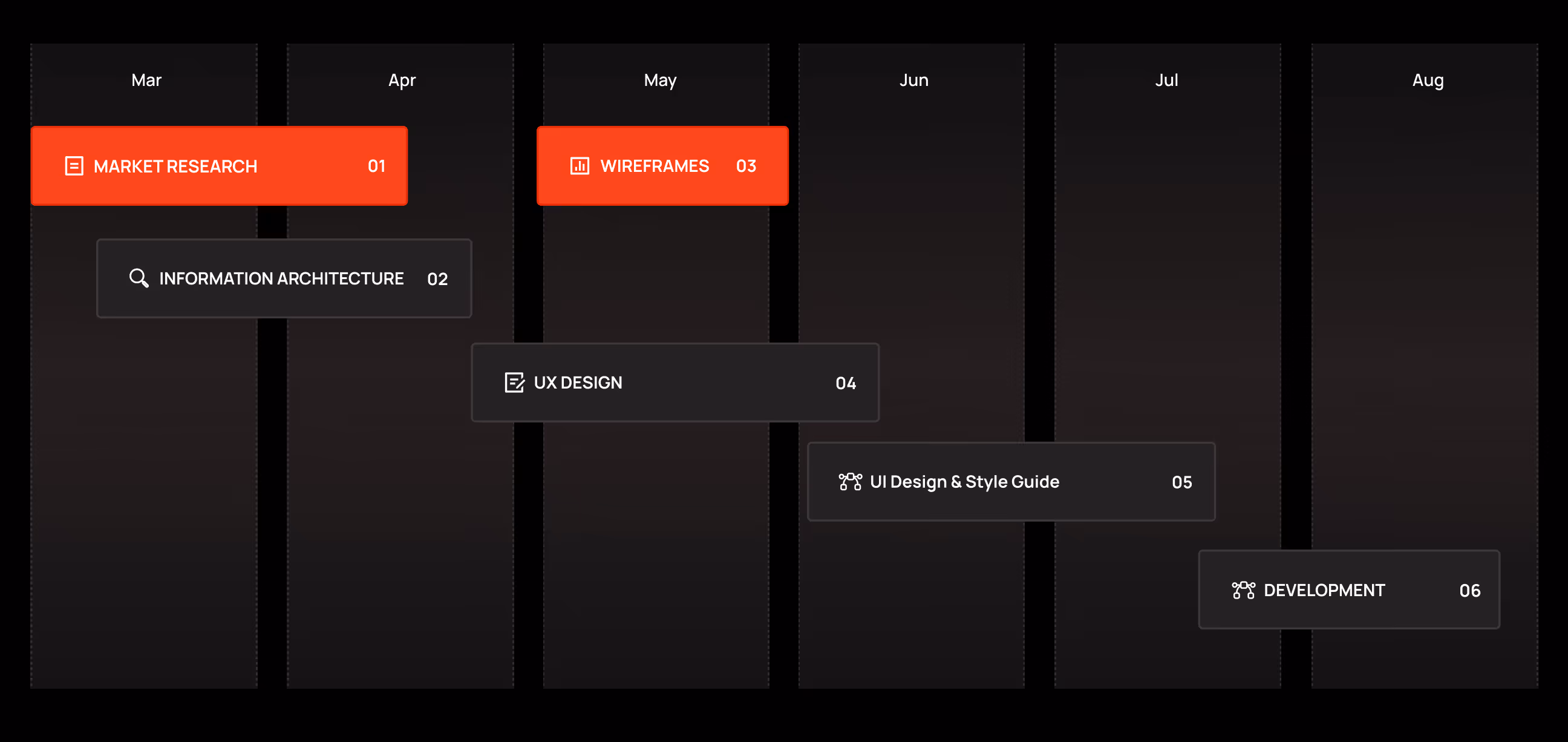 dark mode finance dashboard