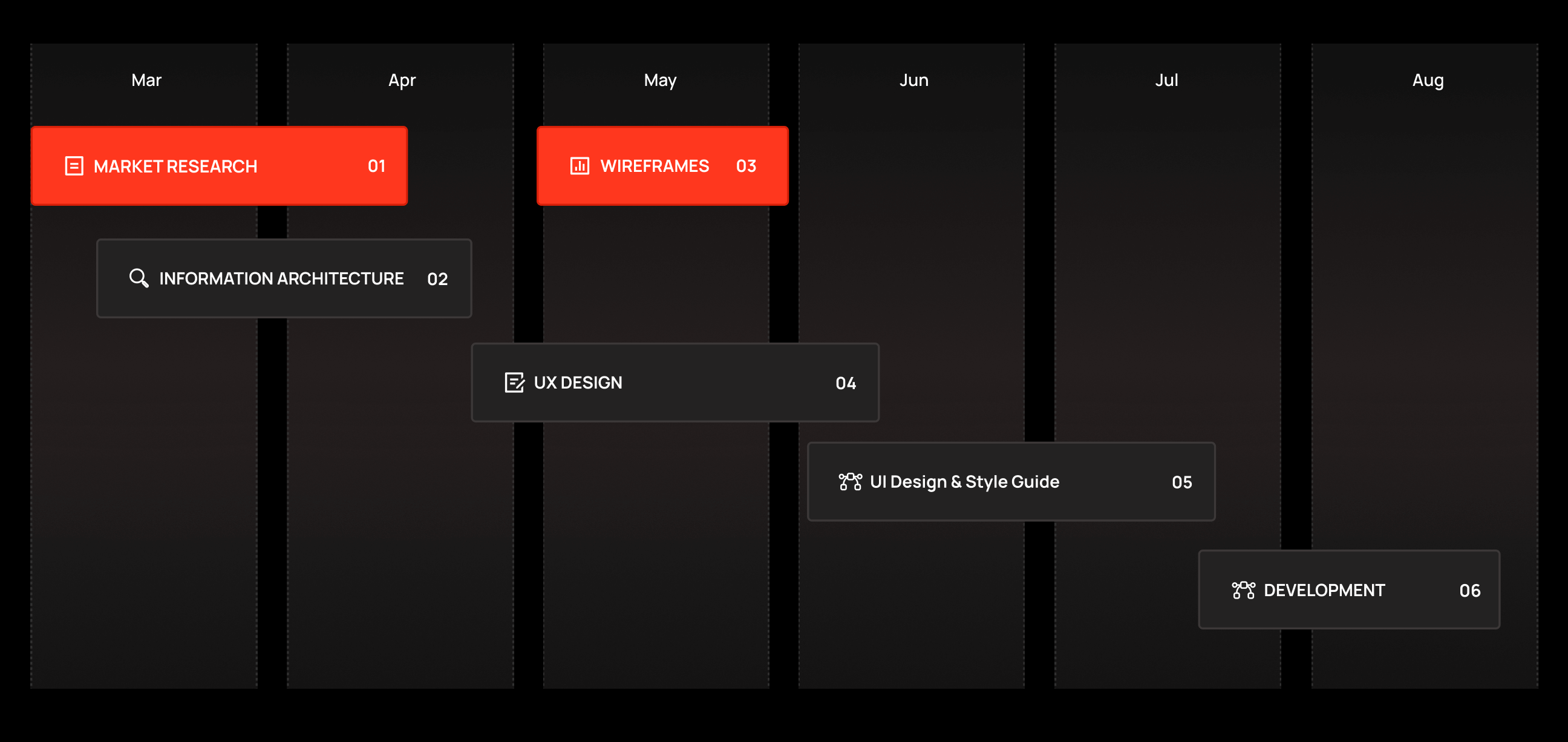dark mode finance dashboard