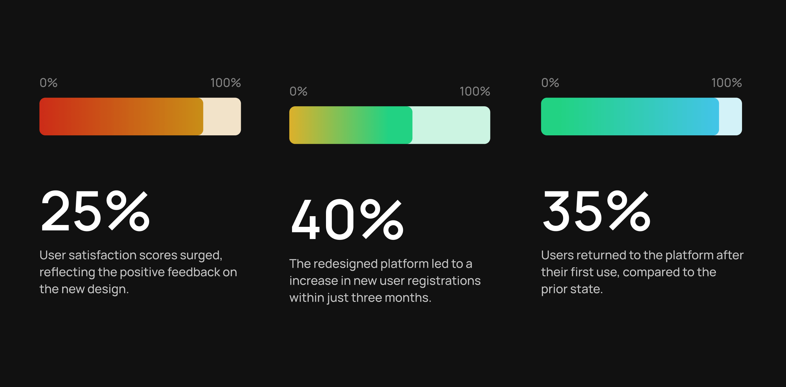 finance saas product redesign outcome