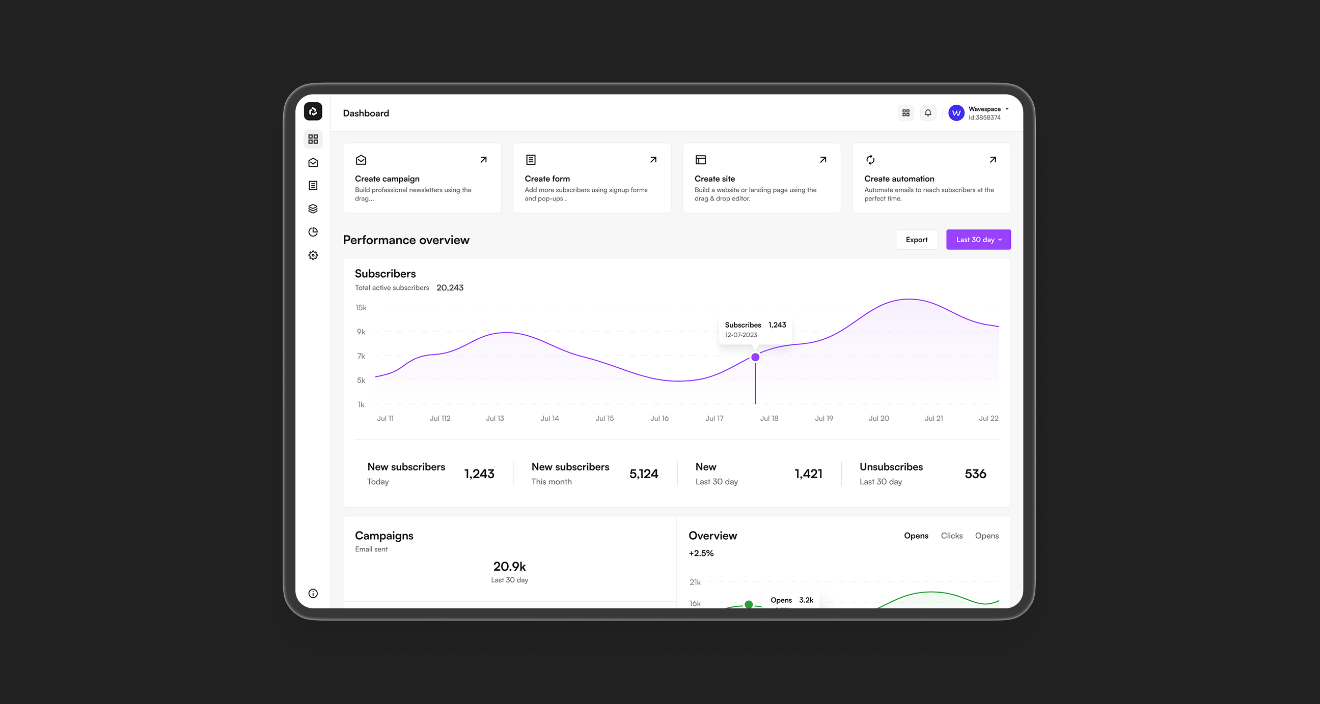 email dashboard ui ux