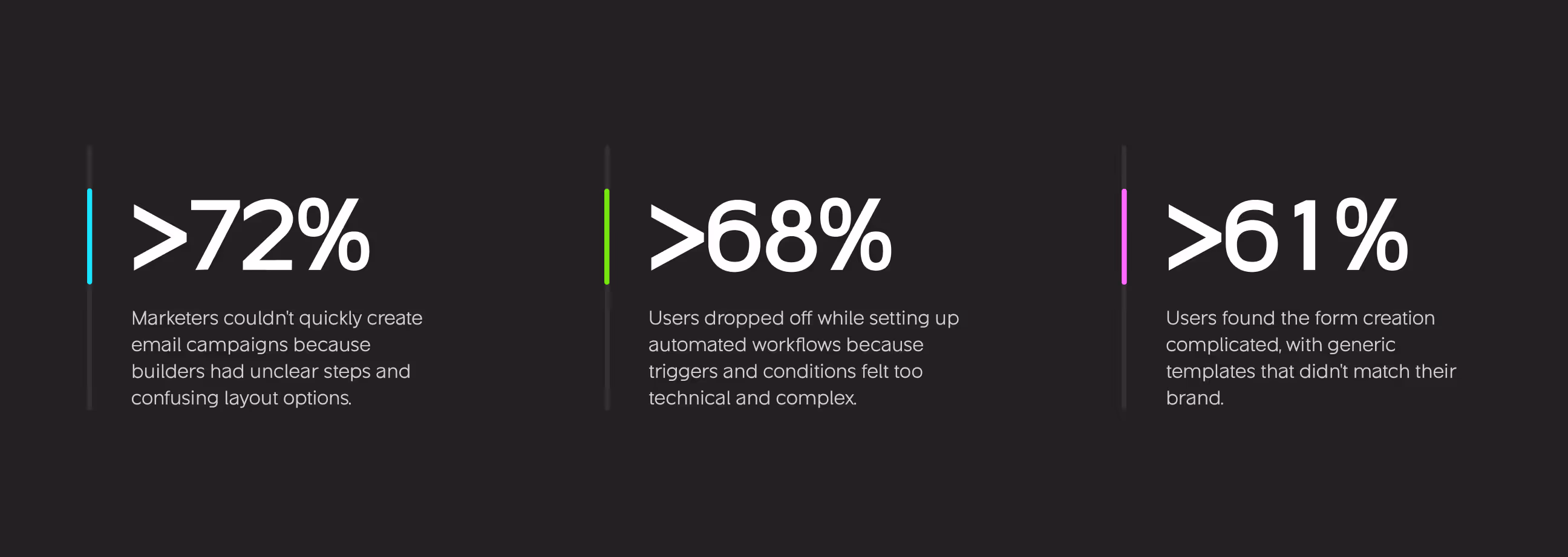 impact of sendwave redesign done by wavespace