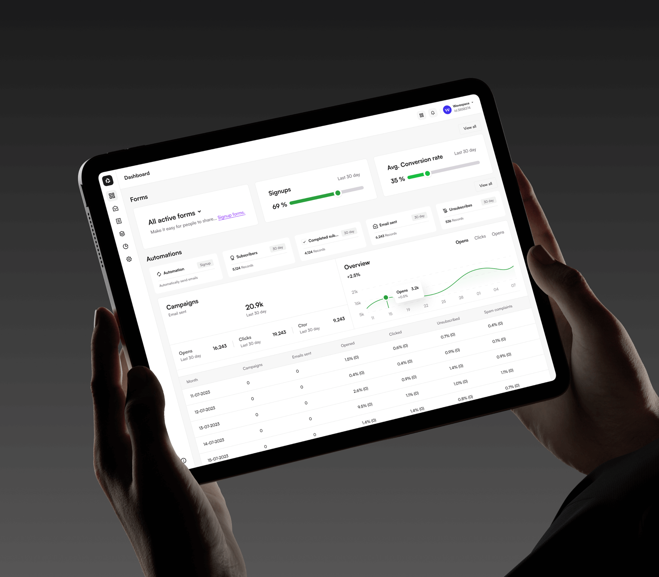 email-campaign stats interface