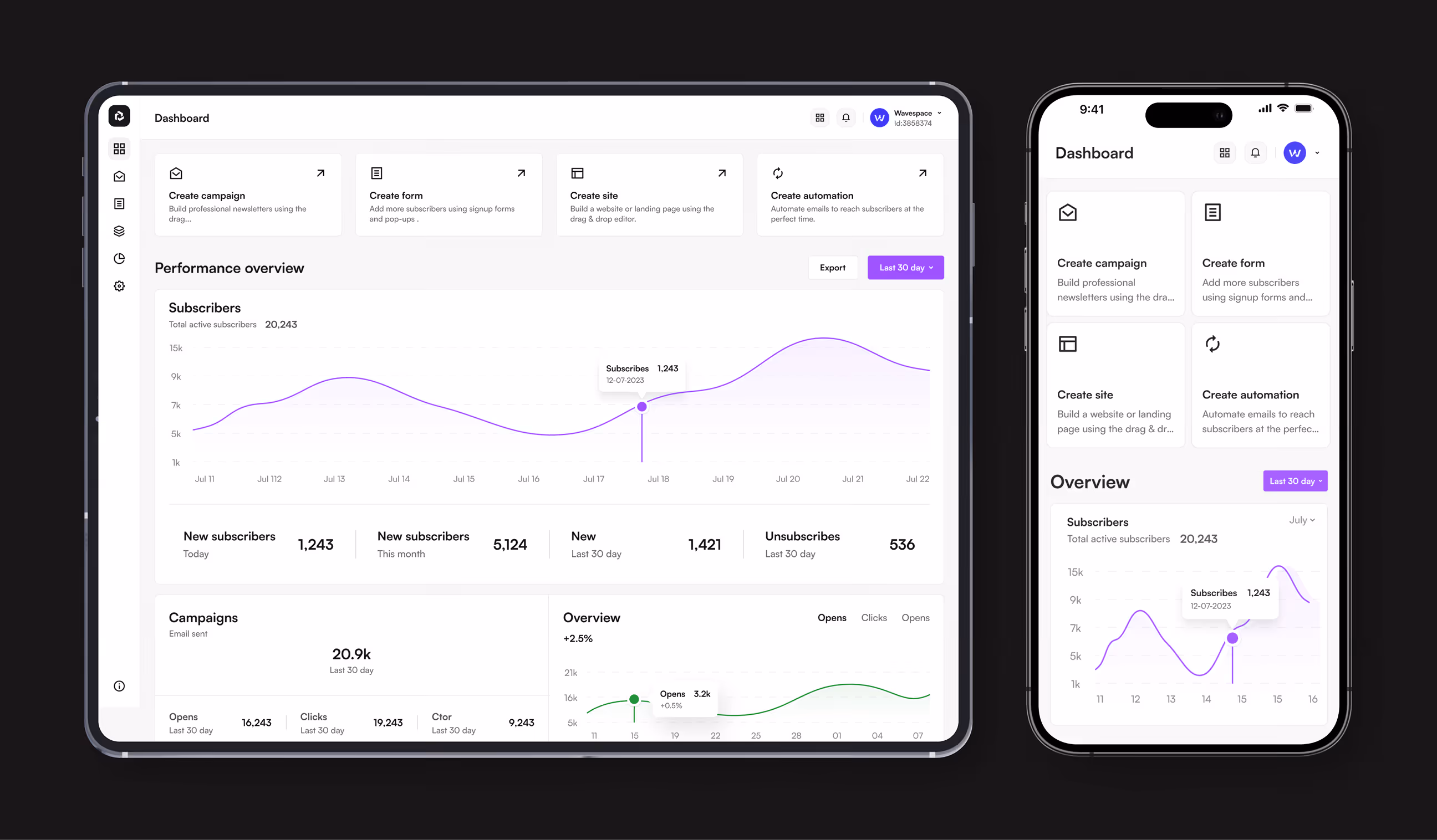 email workflow dashboard