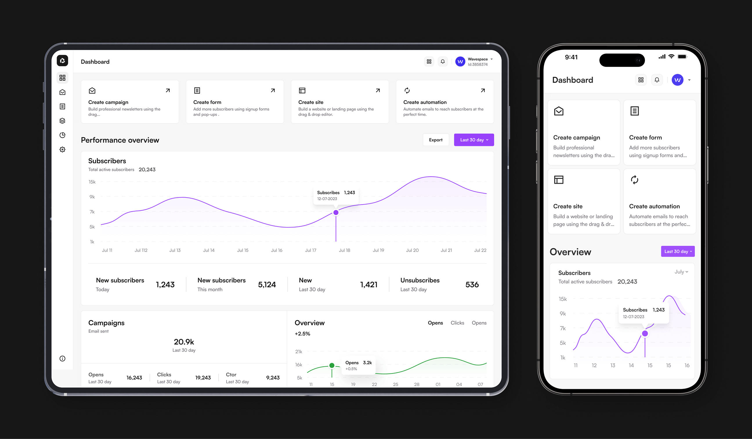 email workflow dashboard