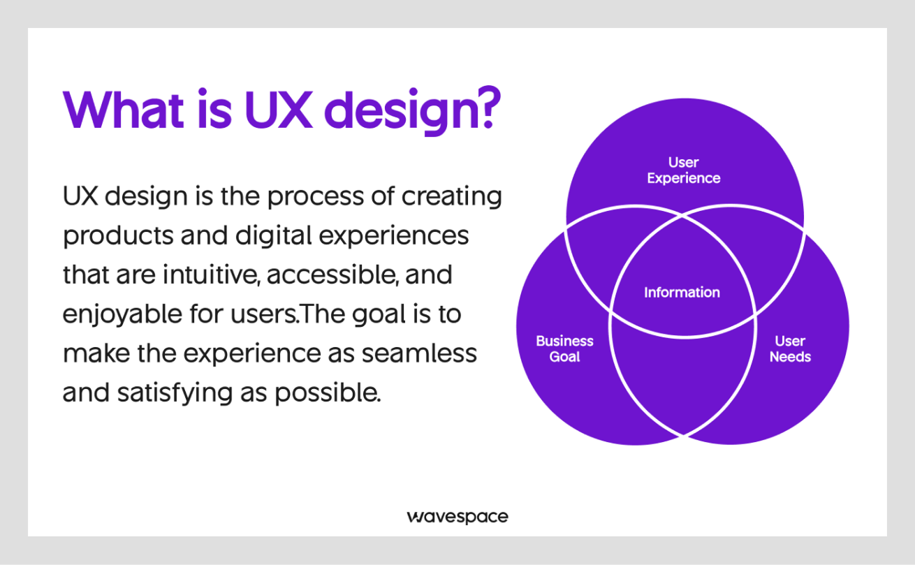 what is ux design