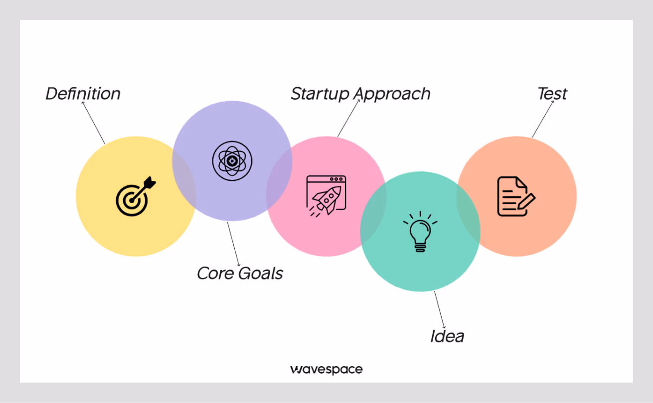 what is ux design process