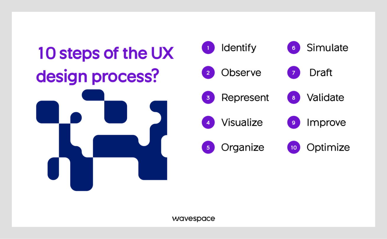 ux design process steps