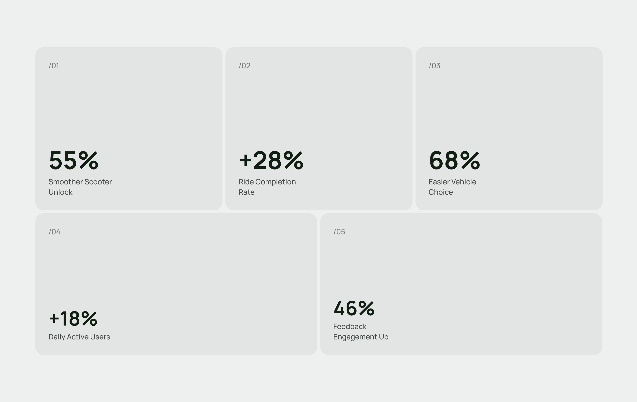 case study real data metrics by wavespace