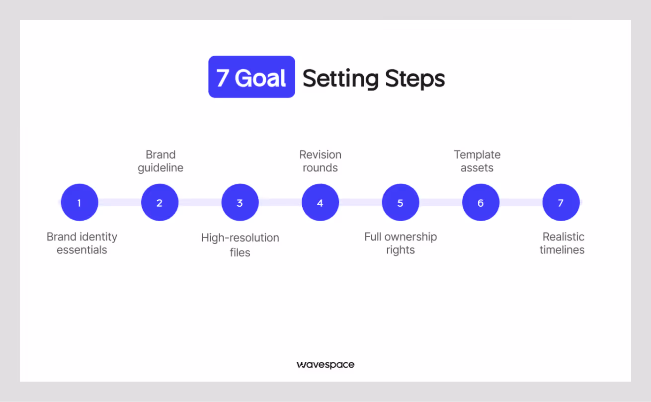 seven things small businesses should look in a design package