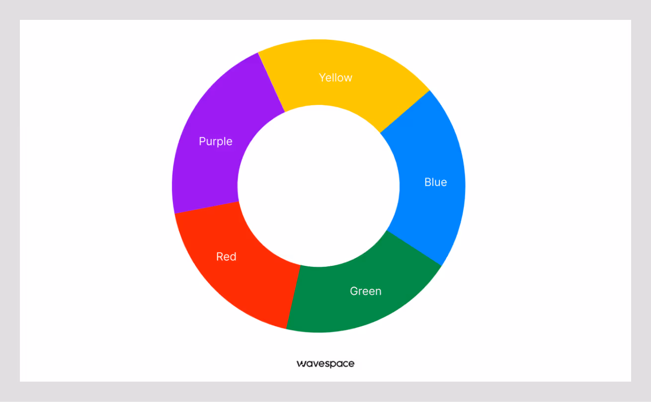 which popular colors rank globally