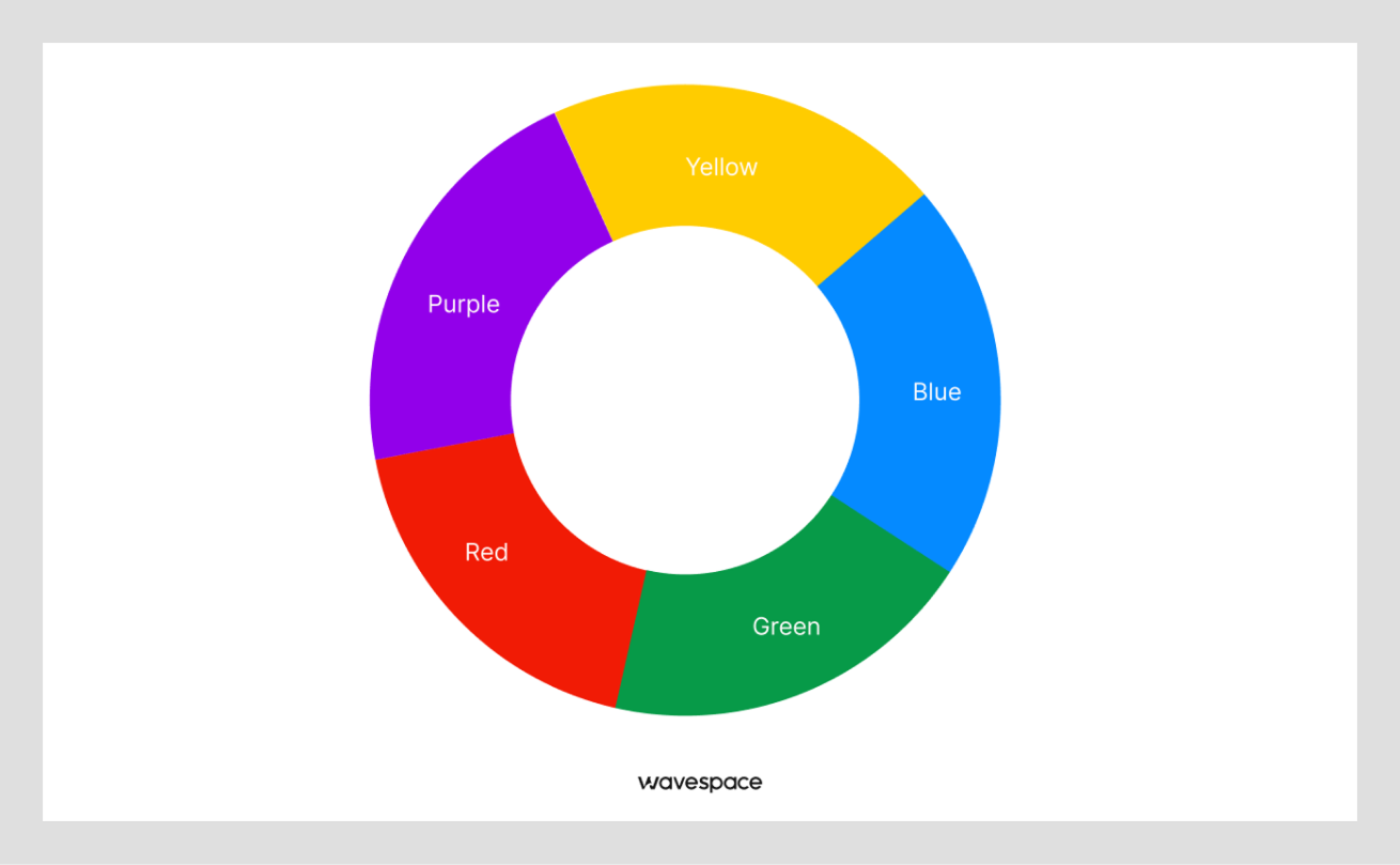 which popular colors rank globally