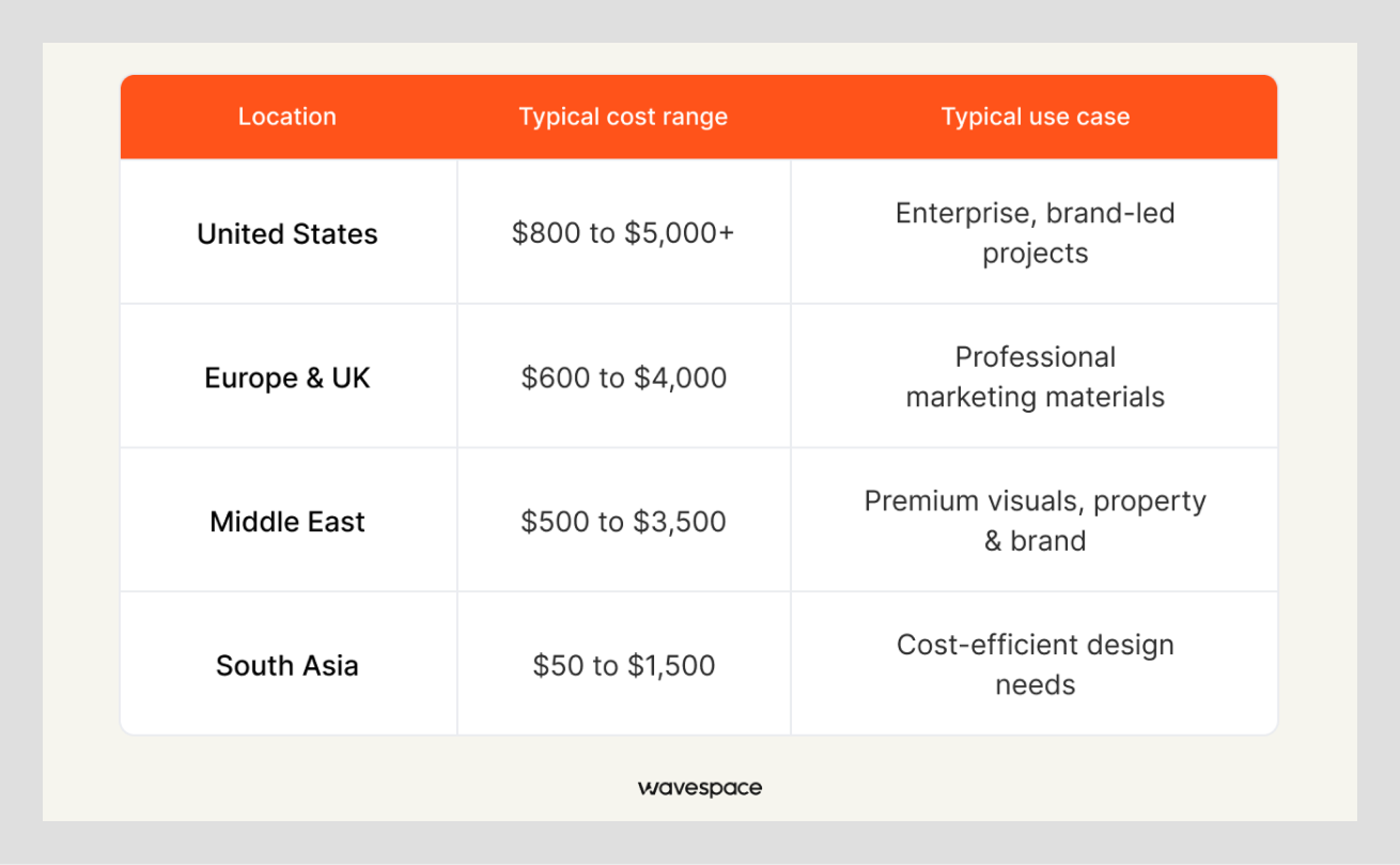 brochure design cost by location