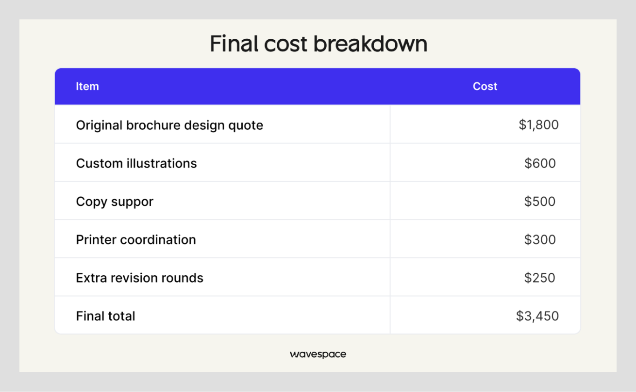 brochure design pricing table wavespace