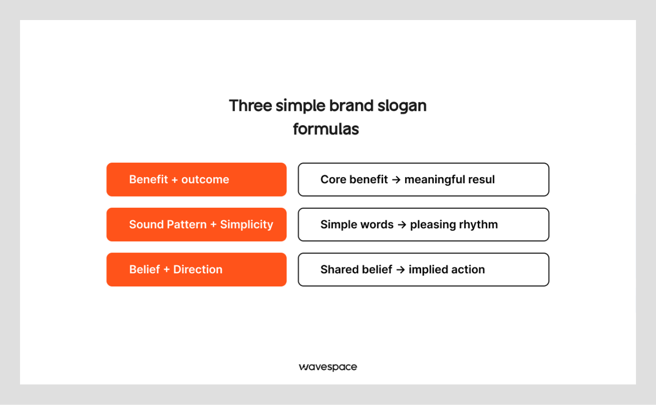 three brand slogan formulas