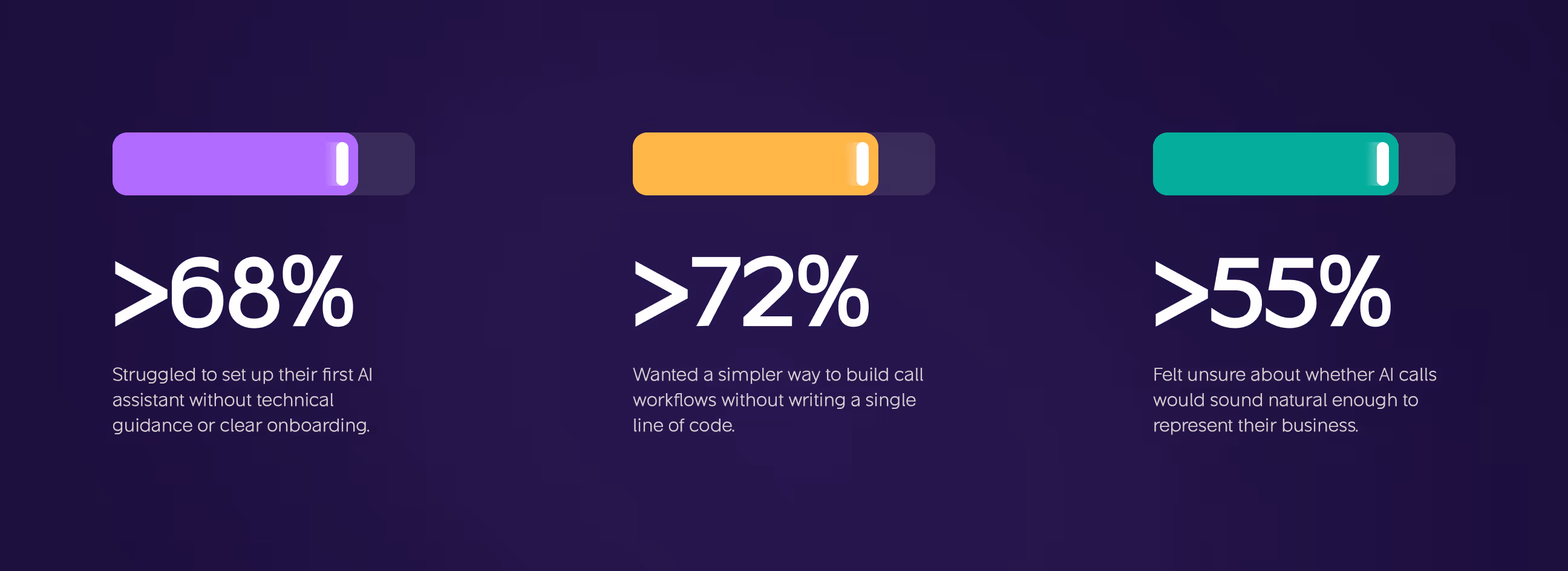 callai ux research by wavespace