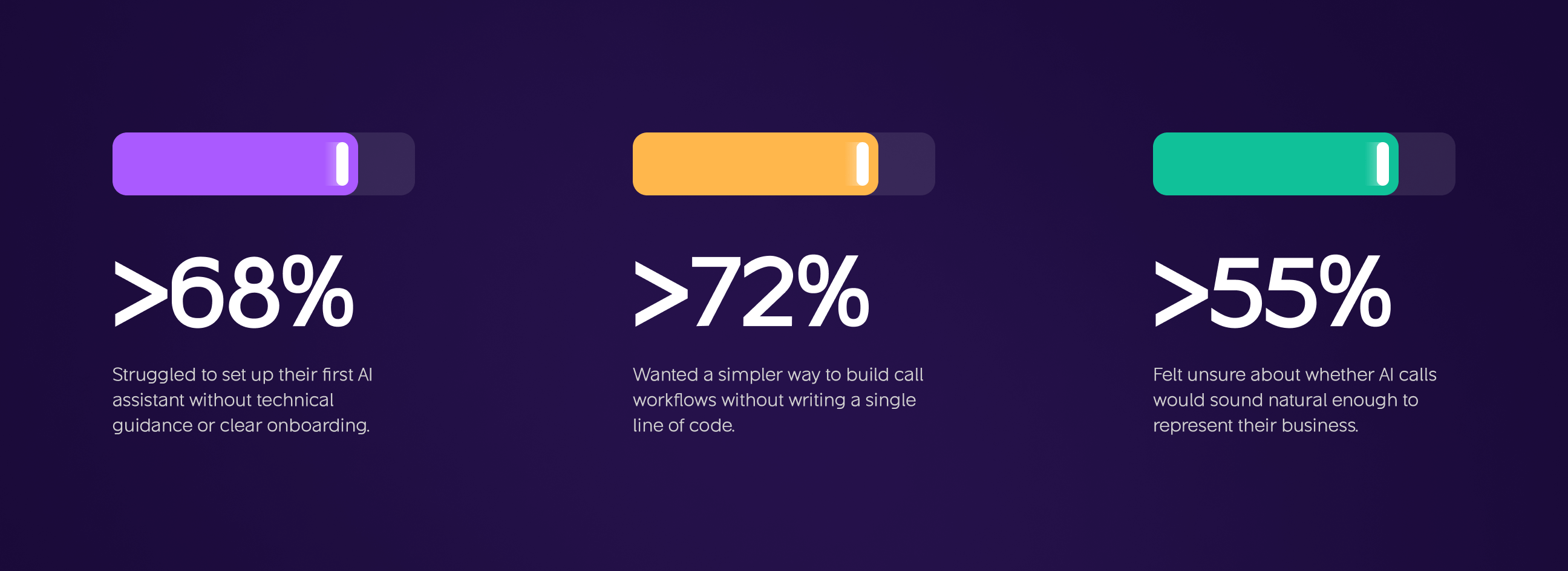 callai ux research by wavespace